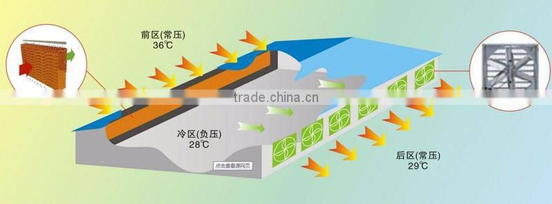 Hot sale trade assurance evaporative cooling pad for poultry farm