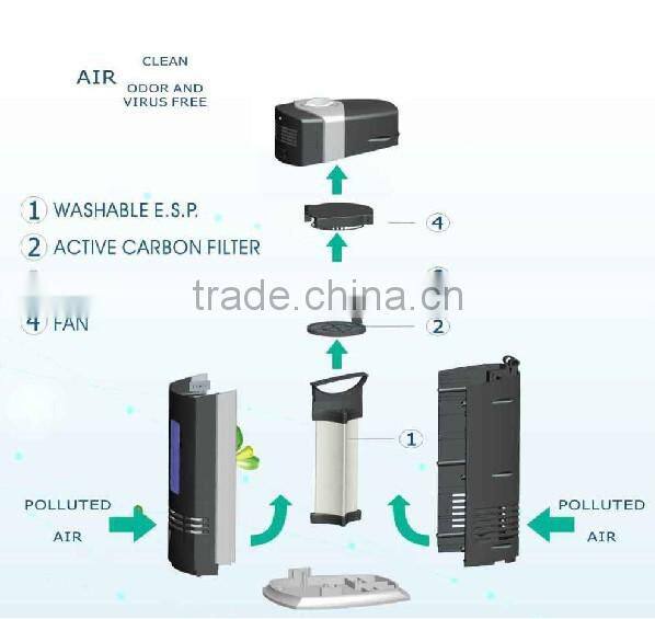 New Air Purifier Black Carbon Ionic Ionizer Negative Fresh Ions Pro Breeze