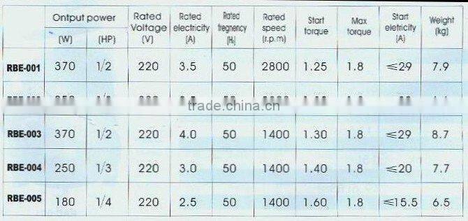 Power machinery--Engine Machine (2392)