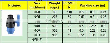 TY High quality PP compression fittings FEMALE TRUE UNION VALVE eco-friendly Cheap Price Full Size factory price list discount