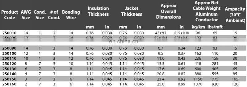 2 Conductors Black and White XLPE Insulation NM-D Cable