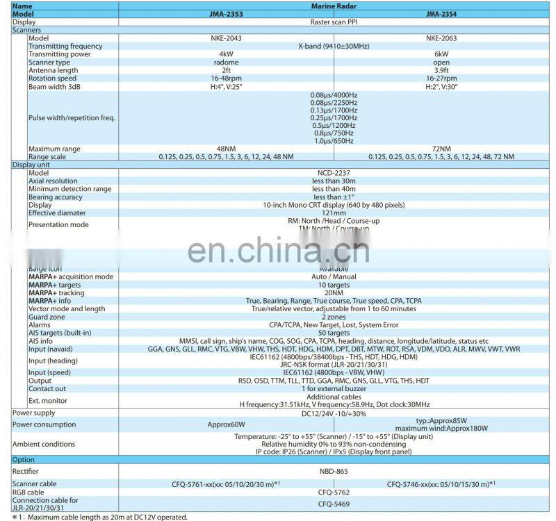 Marine electronics maritime navigation communication JRC JMA-3336 CCS MED IMO ship boat 6KW 4FT radome antenna 72NM marine radar