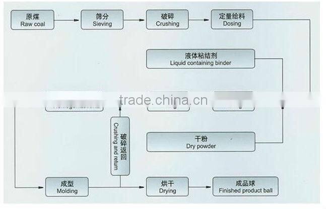 Best Selling!!!Huahong Coal Ball Pressure Machine With High Quality