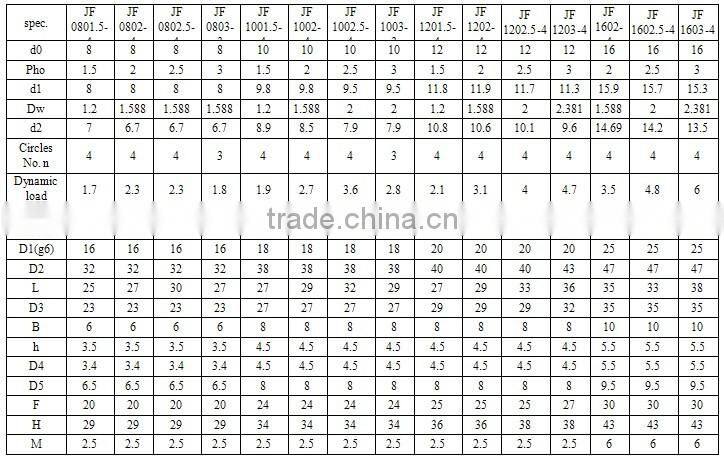 High Precision Ball Screw Type Linear Motion JF series