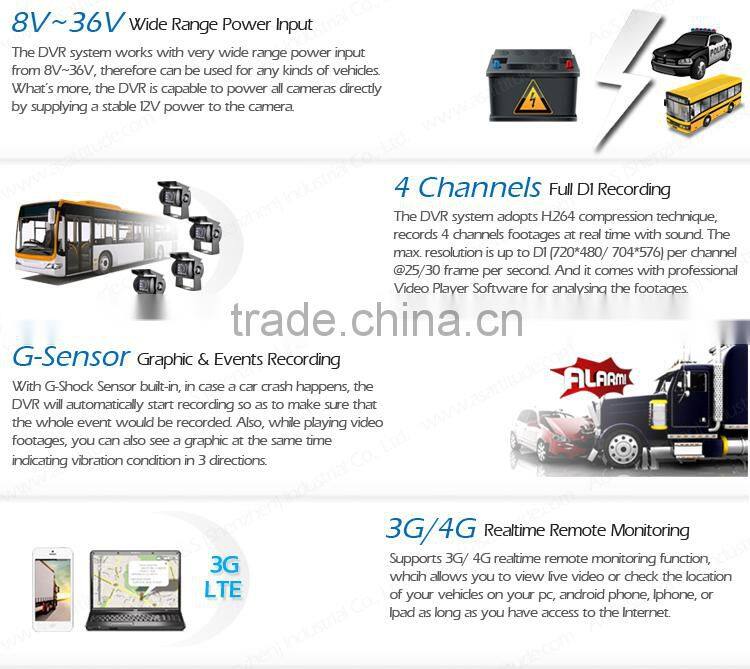 High Performance 4CH 3G Mobile DVR with optional Passanger Counting Function