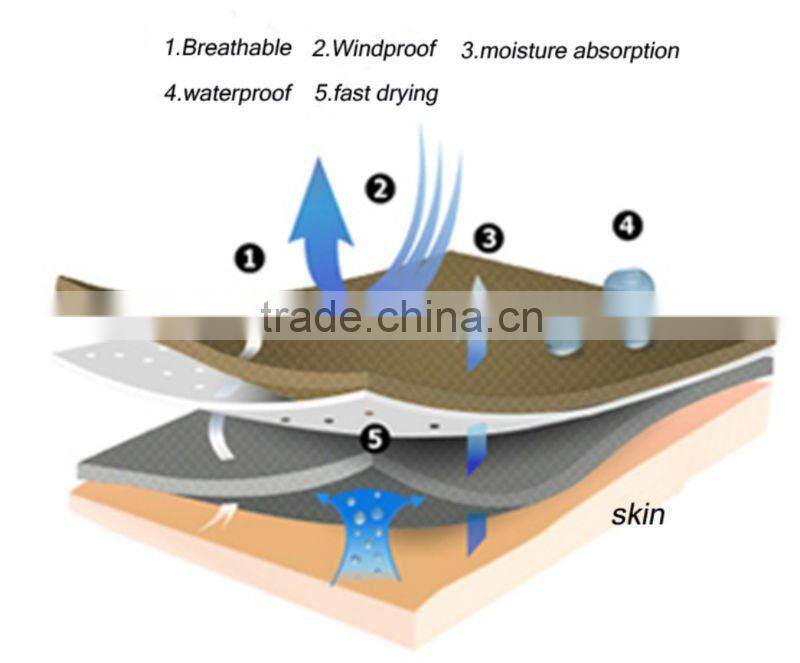 Anti-virus windproof polyester fleece fabric knitted with soft hand feeling