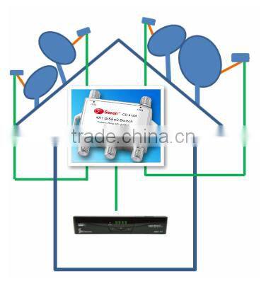 Top-rated DiSEqC switch 4 in 1 out