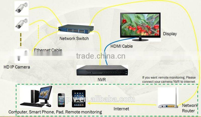 HD networked cameras digital type security camera boxes