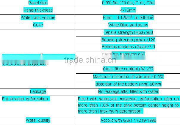 GRP fiberglass storage tanks