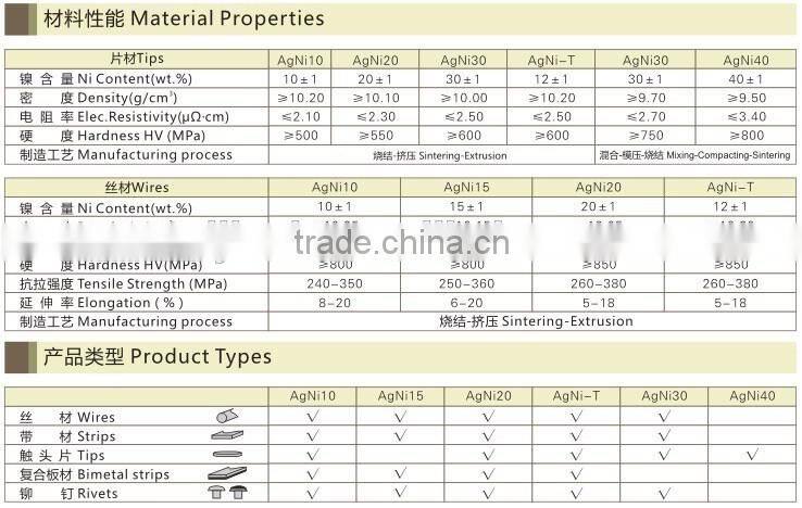 4mm AgNi pure alloy electrical bimetal button contact rivets