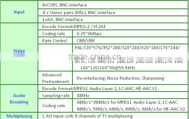 Web management h.264/MPEG2 SD iptv encoder modulator rf modulator