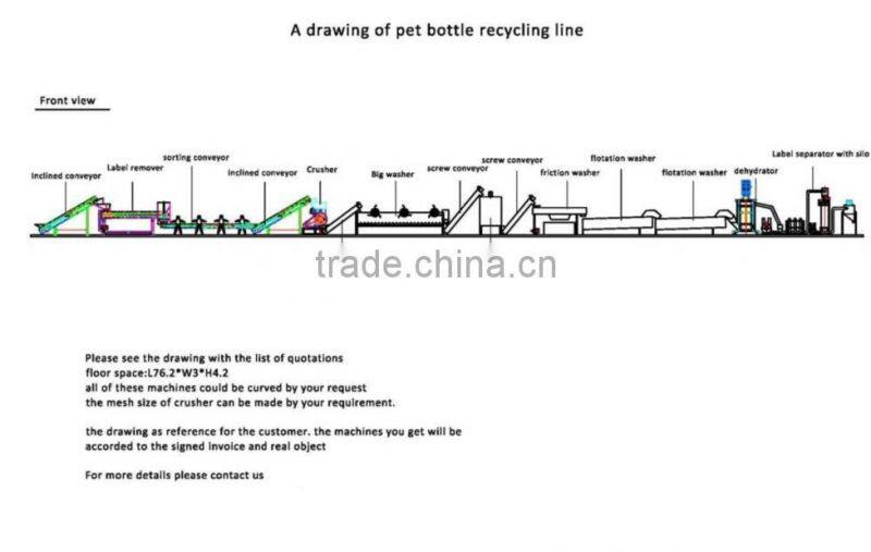 Portable plastic processing machinery