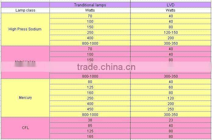 price induction lamp 400w