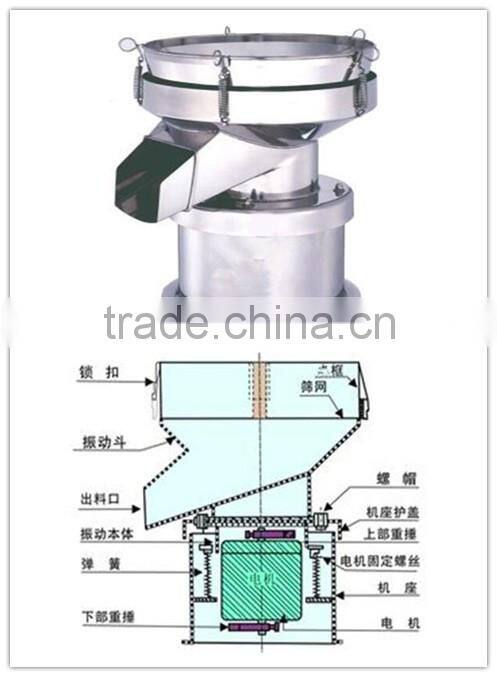 high frequency 450 type automatic vibratory stainless steel filtering sieve