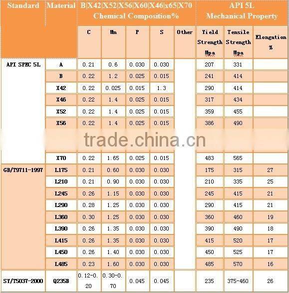 API 5CT pipe