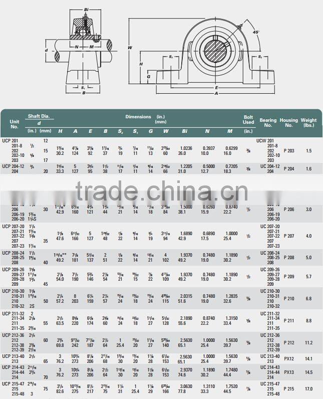China gold supplier ucp209 bearing UCP209 pillow block bearing
