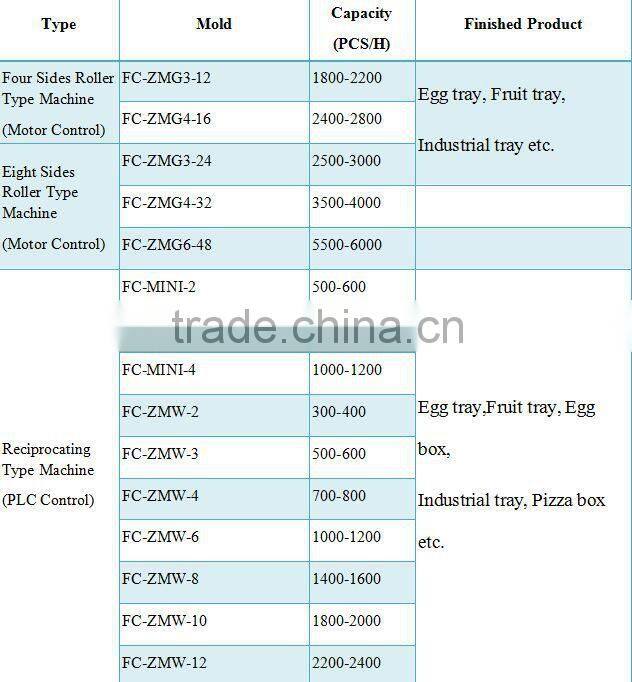 small paper pulp molding machine