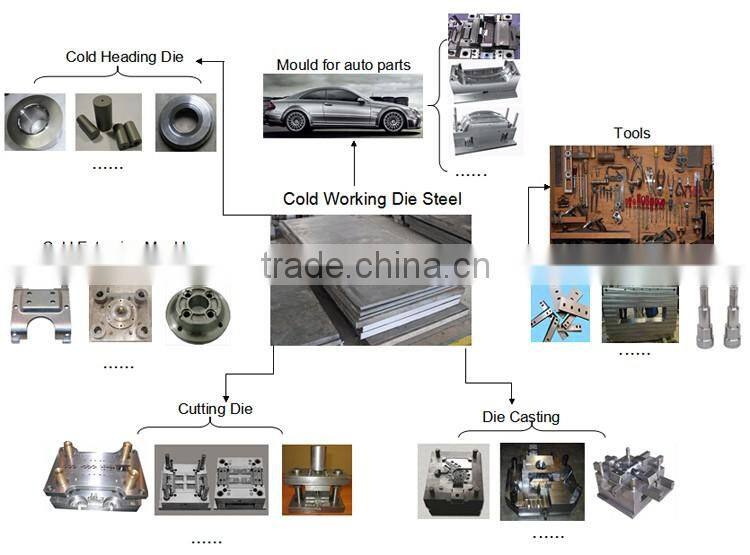 Z10C high tensile steel plate steel plate thinckness hardened steel plate