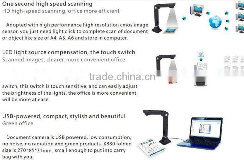 digital visualizer document camera
