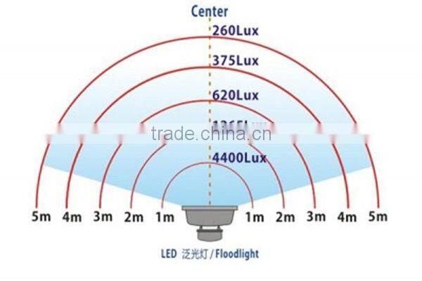 Waterproof 240W LED Flood Light Wall Washing Back Yard Garden billboard light