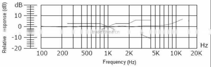 High Quality studio microphone for recording