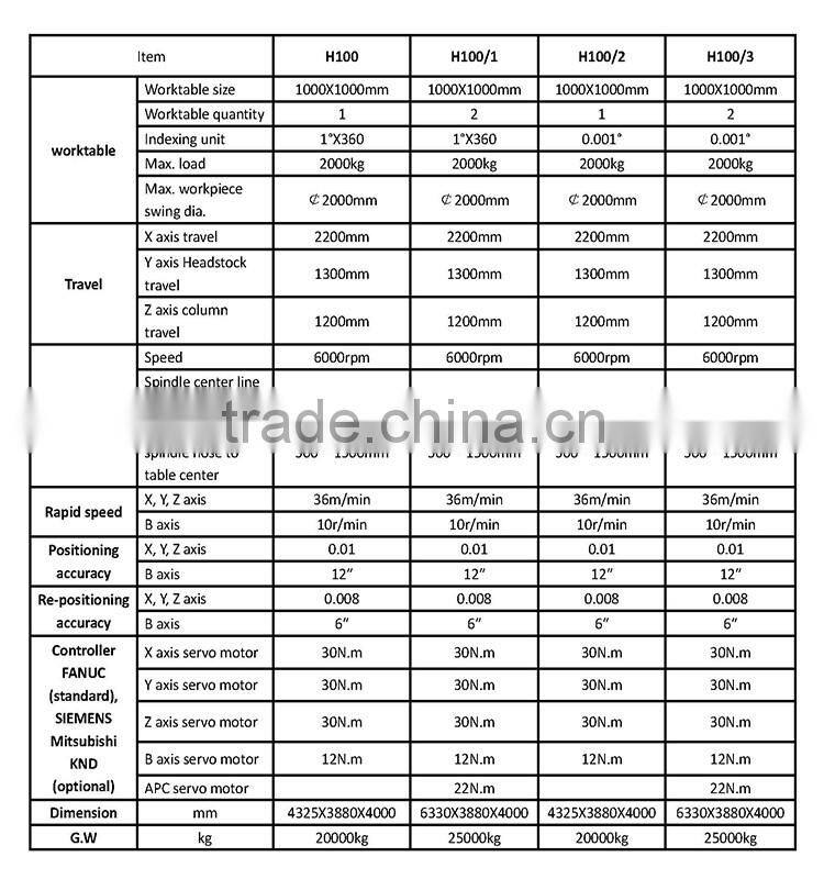 HMC100 CNC Horizontal Machining Center CNC Machine Center
