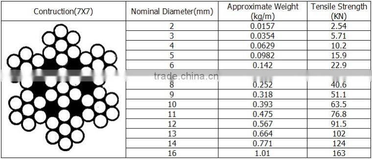 5.0-6.0mm plastic coated steel cable