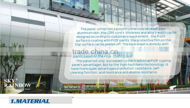 Aluminum Composite Panel nano aluminium