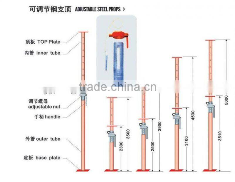 SCAFFOLD /Ringlock system