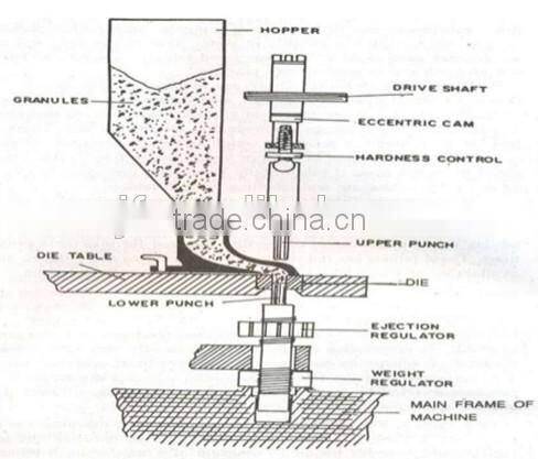 Single punch making machine