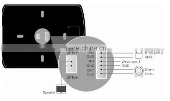wireless SOS calling alarm system paging system