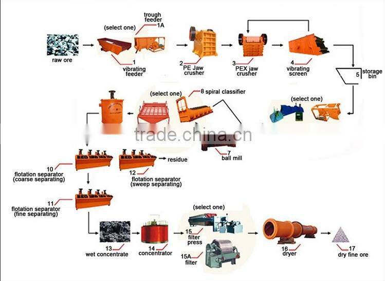 Hot sale eccentric vibrating feeder,building materials vibrating feeder for sale
