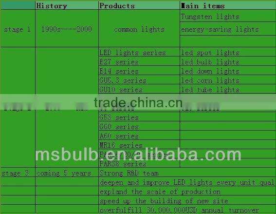 filament clear glass led bulb with tail