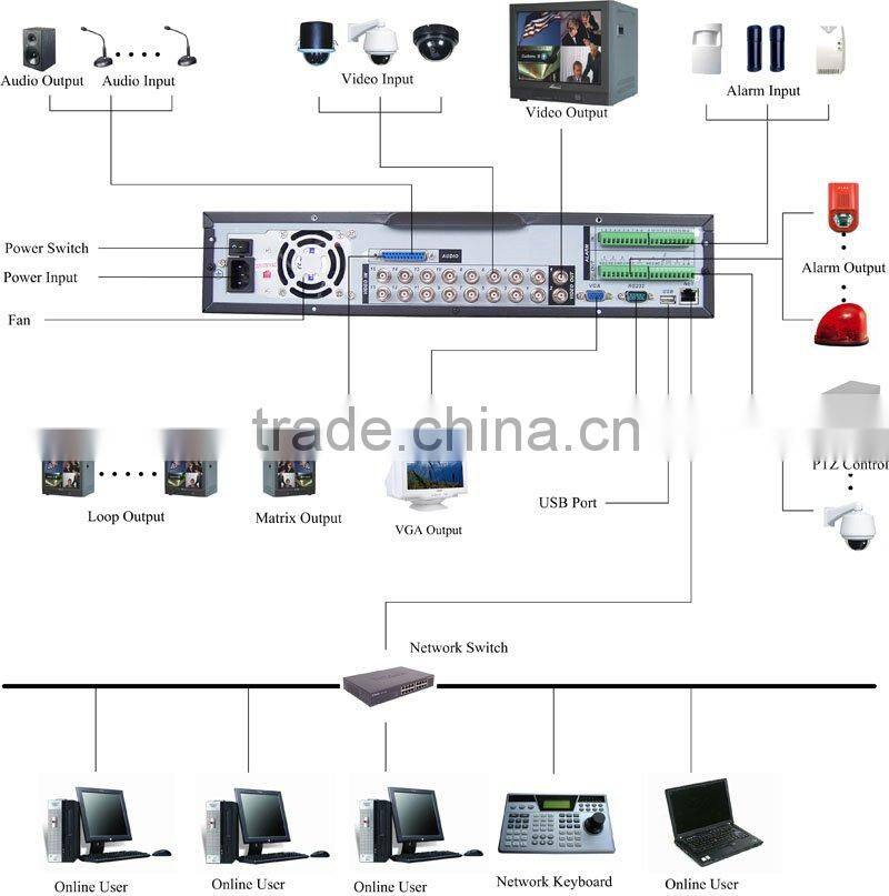 h264 dvr software recorder embedded net dvr HK-S4016F
