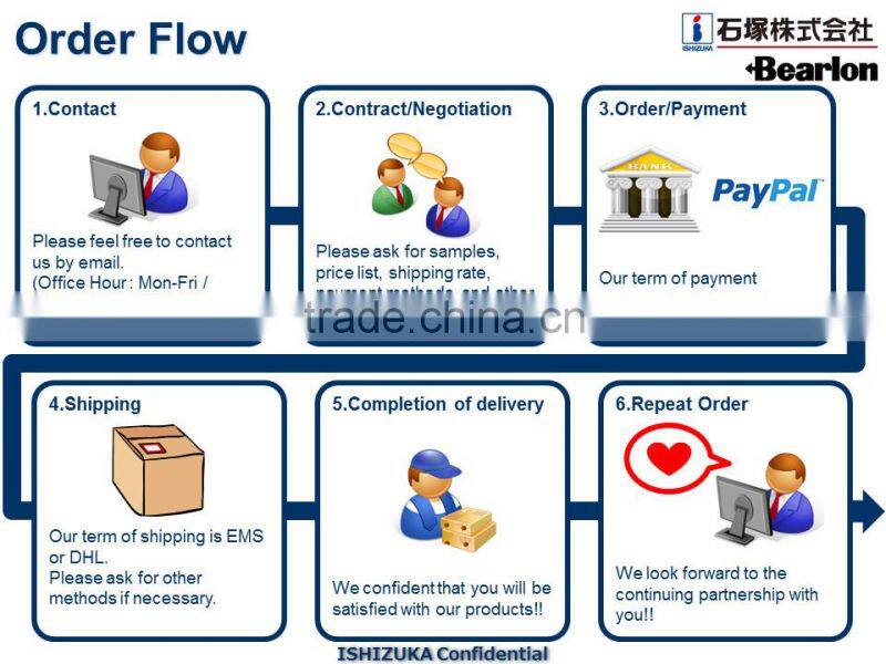 High-performance and Japanese stacking carier with Compact Packing made in Japan