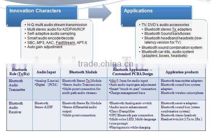 Customized smart bluetooth adapter bluetooth dual sim adapter