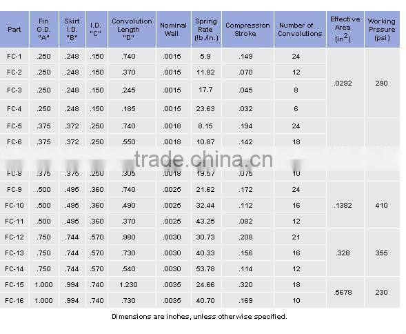 High Precision Electrodeposited Metal Bellows