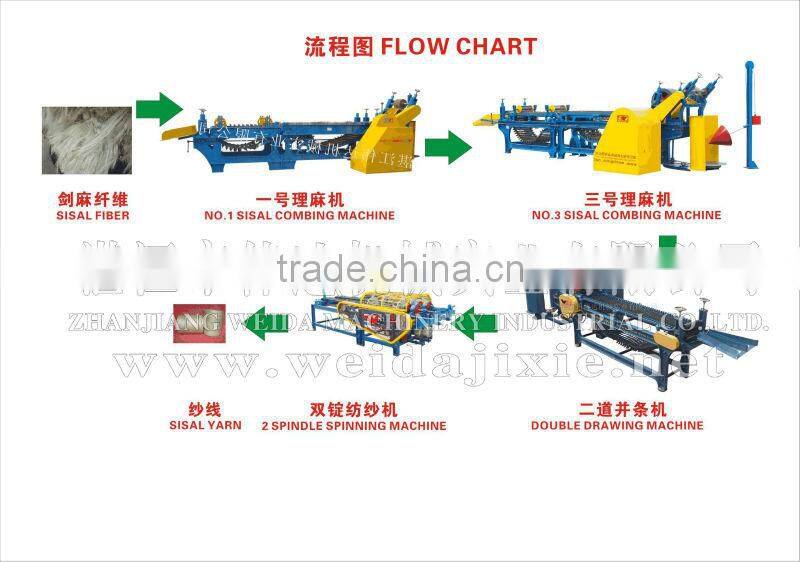 Weijin Sisal yarn production processing equipment