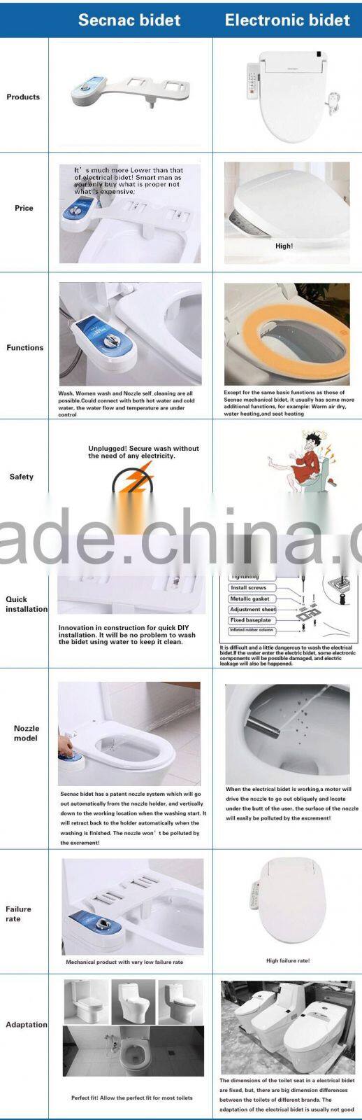 Arun AMI460 bidet with big main plate