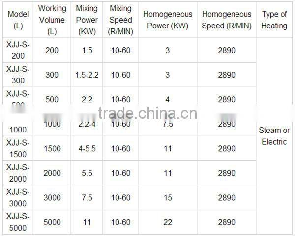 2016 new automatic liquid detergent/dish washing production line