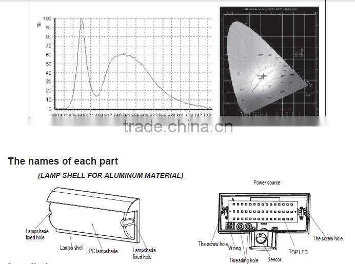 2013 new battery powered motion sensor led light/indoor light with motion sensor/automatic turn off light sensor switch