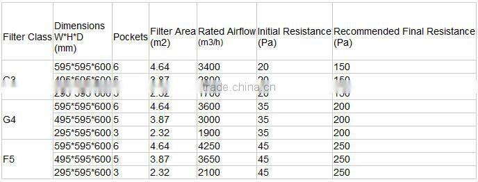 2015 New product hvac activated carbon hepa air filter for commerical industry
