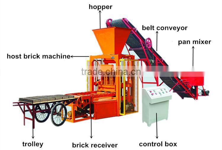 products semi auto concrete block machine with concrete molds