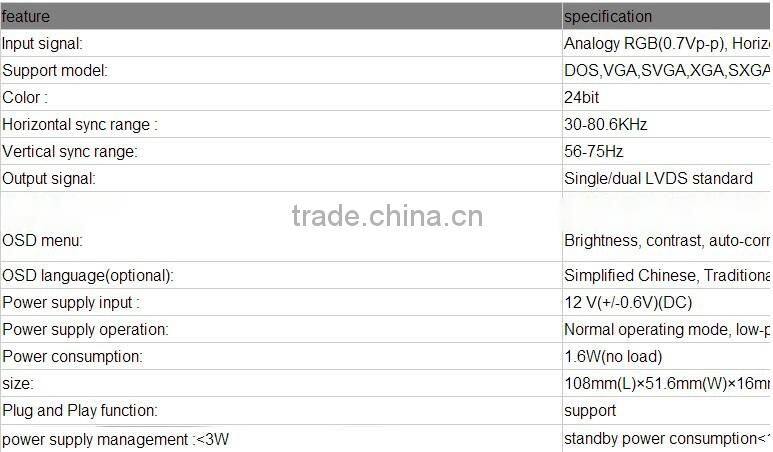 one year warrranty OME/DVI/HDMI LCD panel AV board