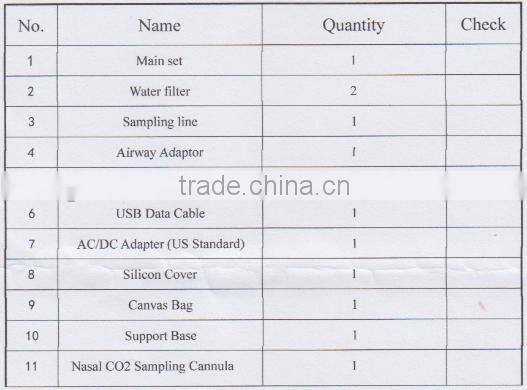 Capnograph and Oximeter PC-900B