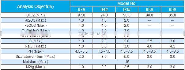 2017 China factory export various grade silica powder and ensure high quality