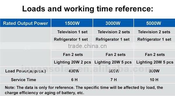 2015 hot sell solar power system 1500w, solar energy system 1500w, solar power generator 1500w