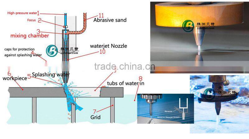 dia7.14 size cemented tungsten carbide waterjet nozzle for cutting purpse