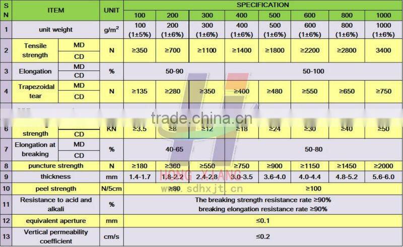 pp needle punched nonwoven geotextile for highway