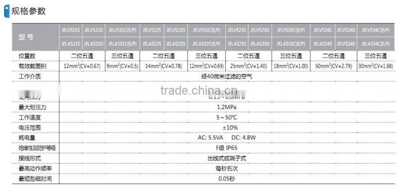JEL Series water solenoid valve with high quality